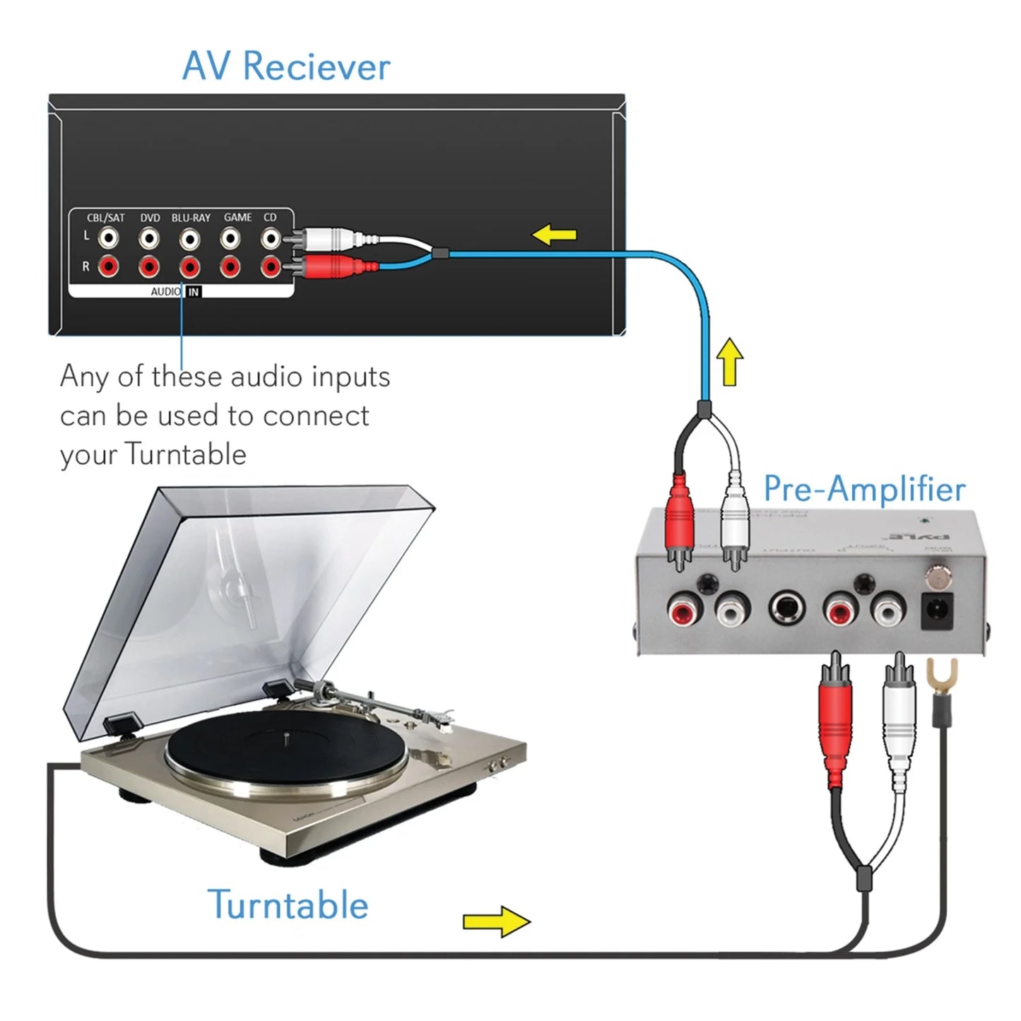 ® Ultra-Compact Phono Turntable Preamp