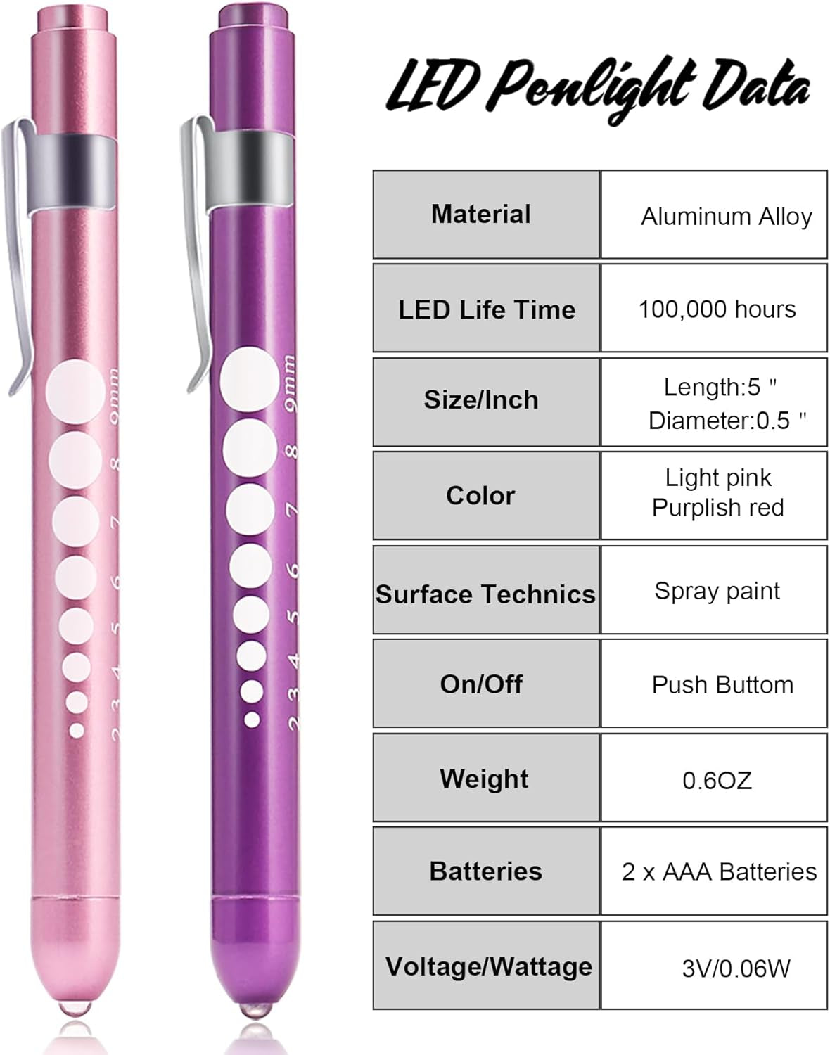 3 Pack Medical Scissors and Penlights for Nurses with Four Batteries-One 8" Patented Trauma Scissor Bandage Scissor Two LED Pen Lights for Nurse Doctor EMT First Aid