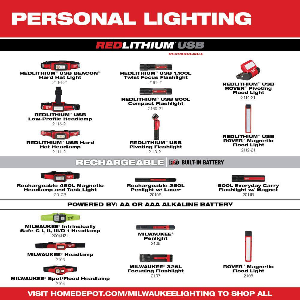 100 Lumens Aluminum Pen Light with Clip (2-Pack)