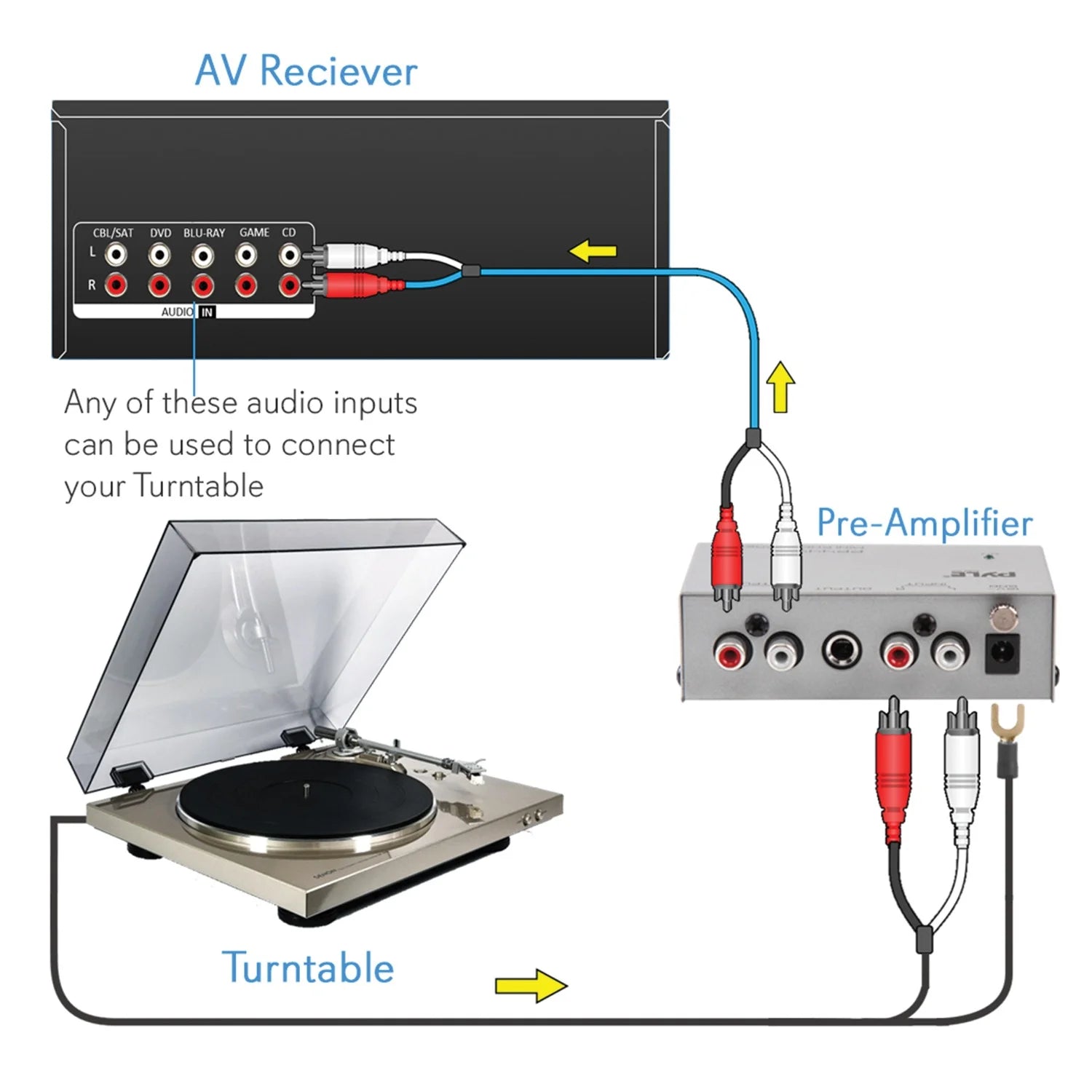 ® Ultra-Compact Phono Turntable Preamp